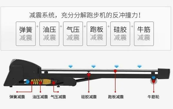 91看片在线看配置