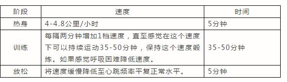 91看片在线看燃脂训练